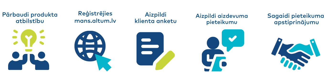 Soļu karte, kas parāda pieteikšanās procesu