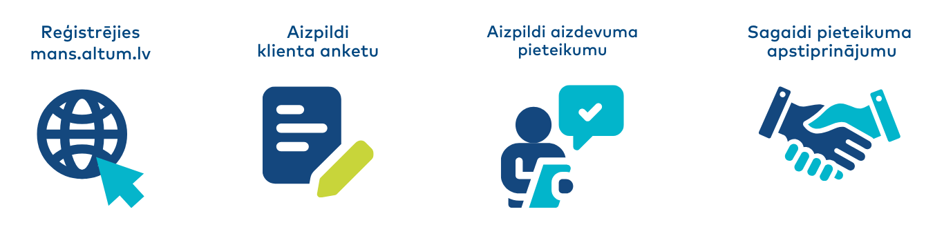 soļu karte
