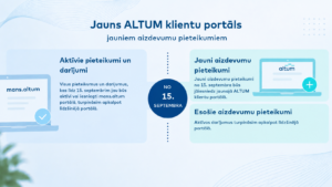 Raksta bilde: Jauns ALTUM klientu portāls jauniem aizdevumu pieteikumiem 