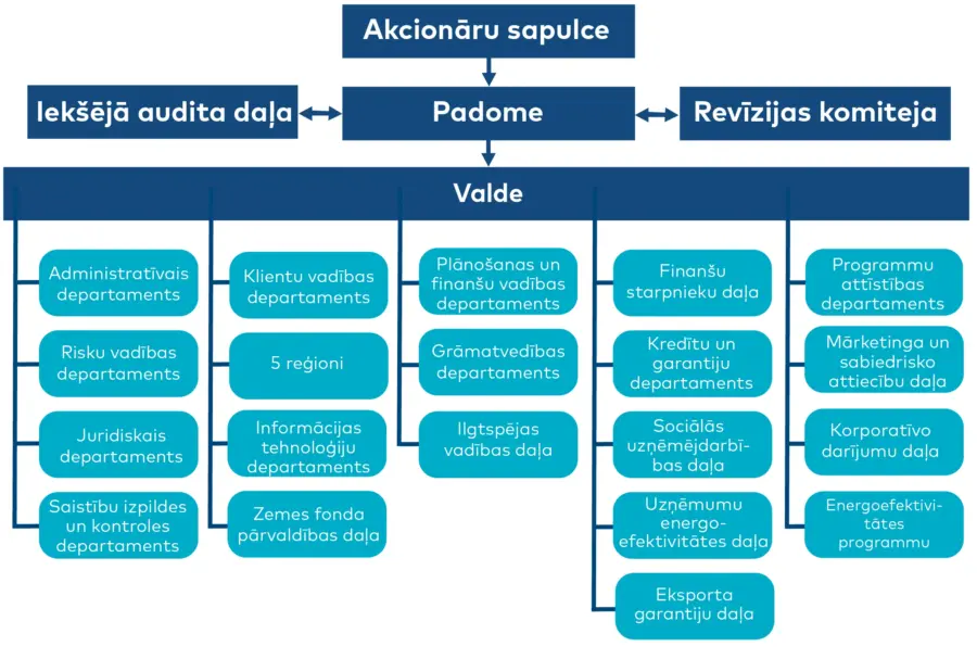 Administrativa struktura_FINAL-01