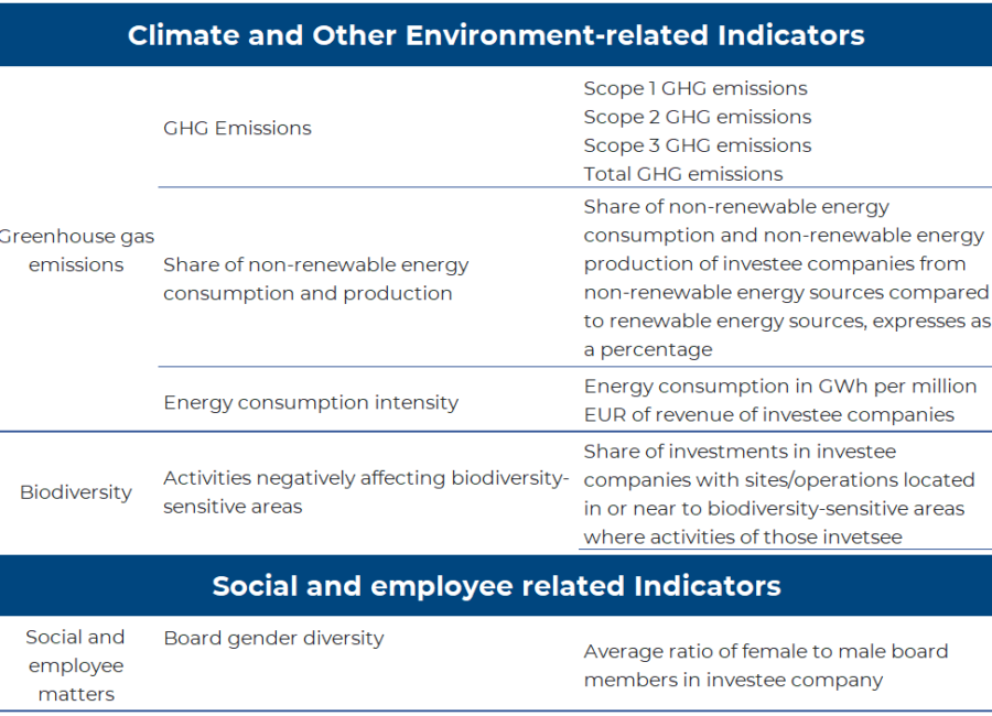 Indicators_2_ENG Indicators_2_ENG