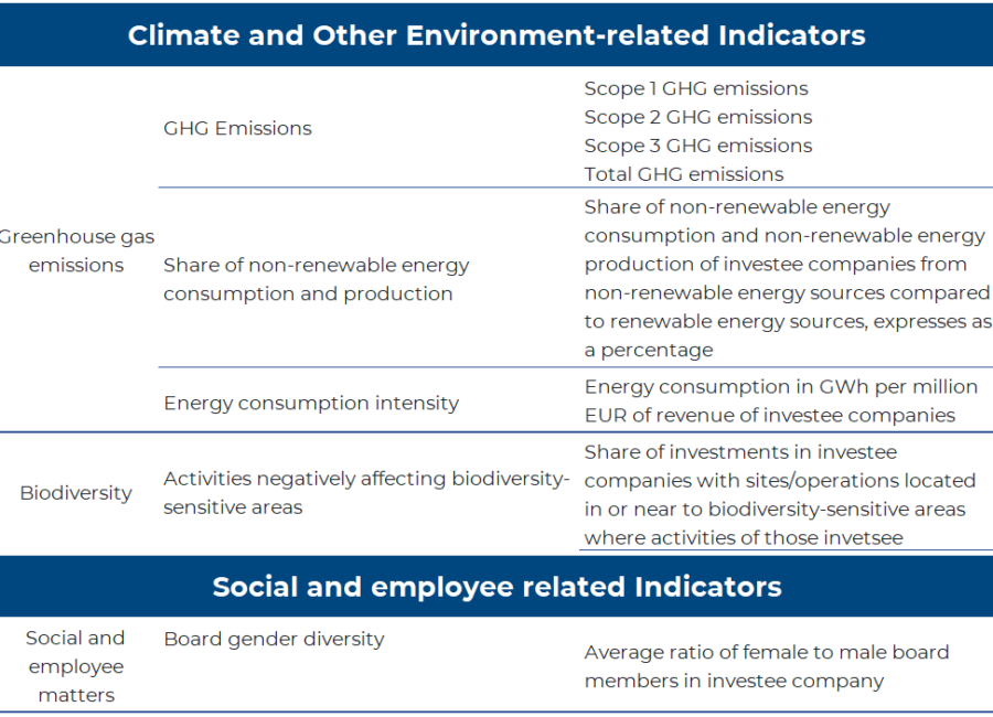 Indicators_2_ENG