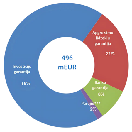 diagrammas (2)